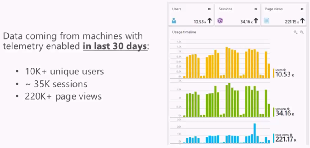 LyncUpHTML5PortalData