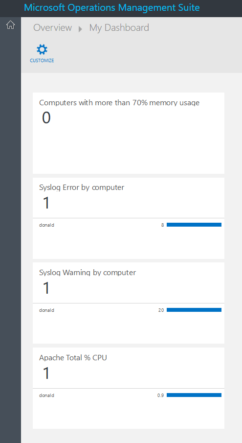 Exploring the Microsoft Operations Management Suite (OMS) Experience Center  - MrChiyo.com