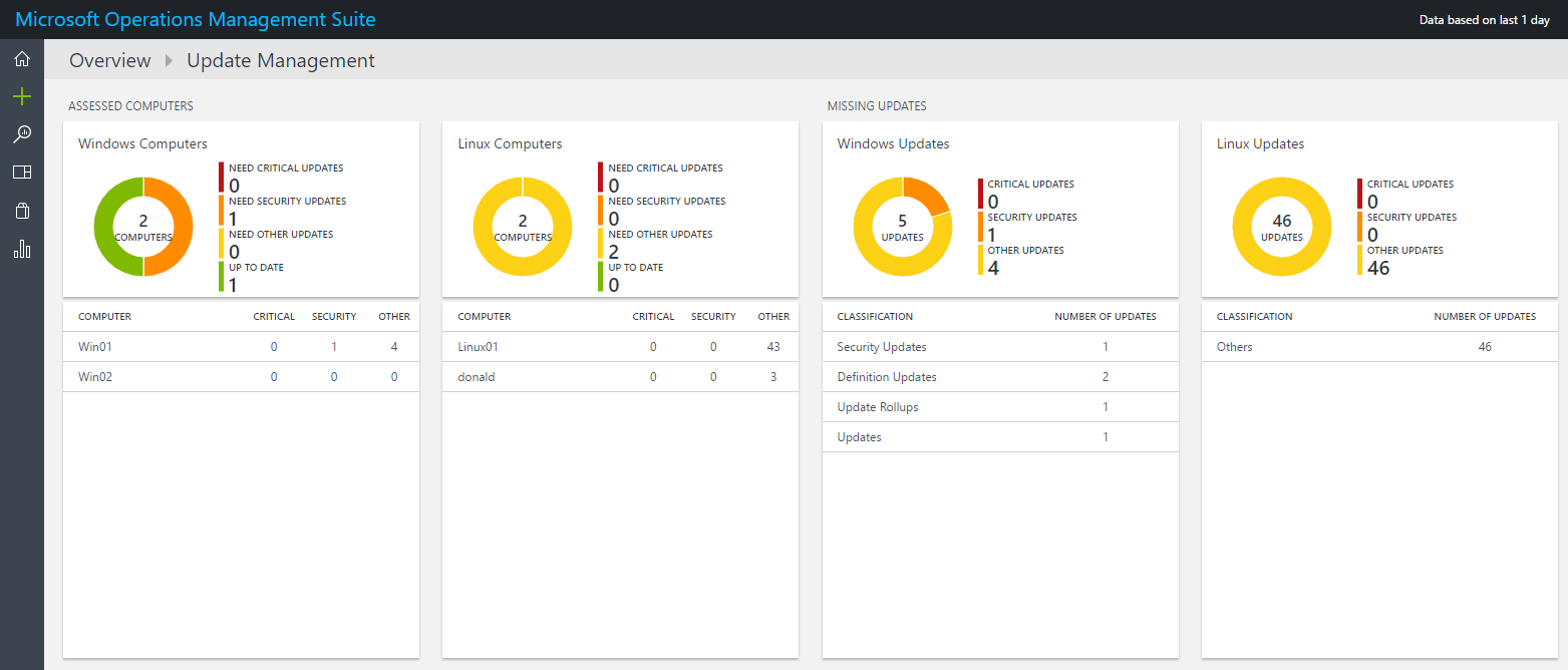 Connecting System Center Operations Manager to Microsoft Operations  Management Suite | ITPro Today: IT News, How-Tos, Trends, Case Studies,  Career Tips, More