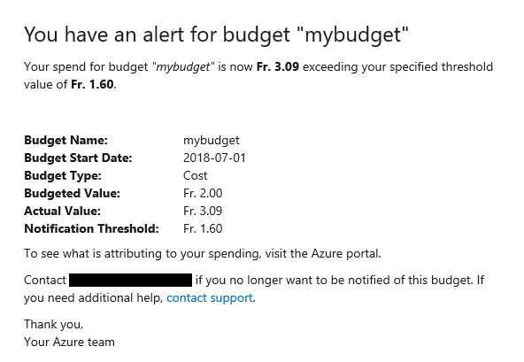 Screenshot of budget alert e-mail notification
