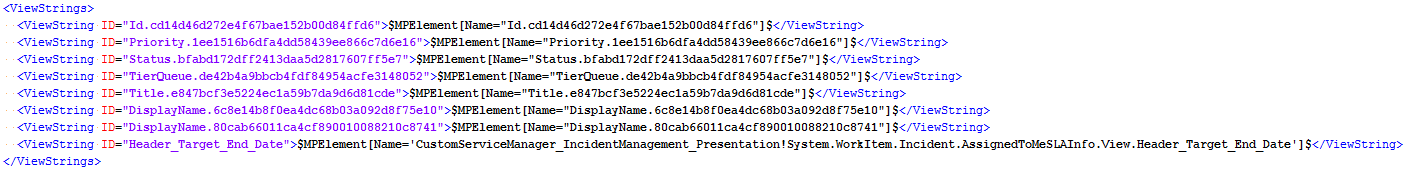 SLA View Service Level Target View String